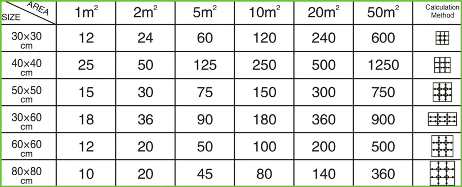 ספייסרים מתפלסים - לפילוס עצמי 3D ספייסרים מתפלסים - לפילוס עצמי 3D