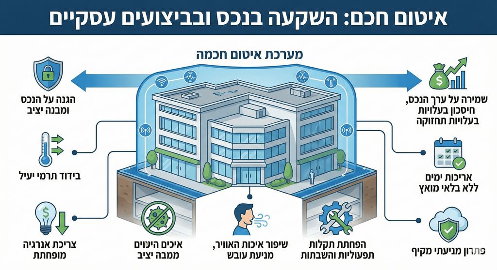 10 שאלות שחייבים לשאול לפני שבוחרים קבלן איטום 10 שאלות שחייבים לשאול לפני שבוחרים קבלן איטום